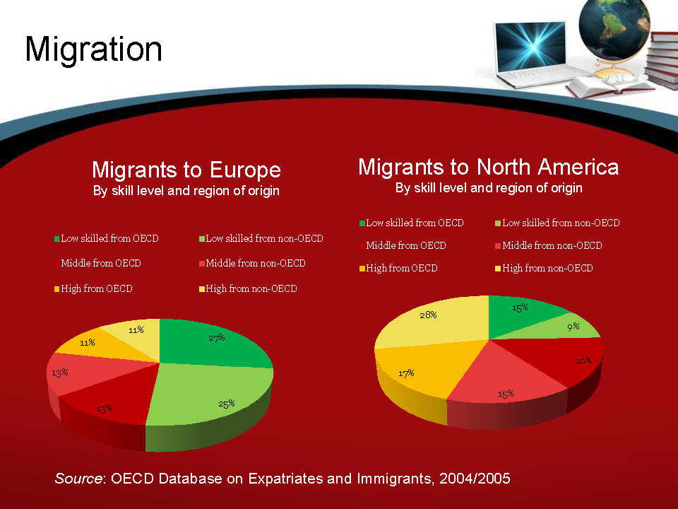 From Brain Drain to Brain Gain